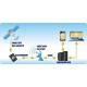 DISCADORA GSM (Groupe Special Mobile) e GPRS (General Packet Radio Services)